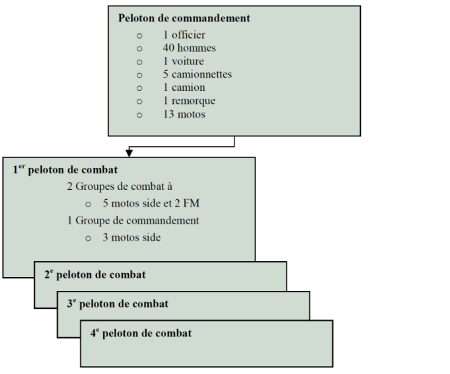4_Escadron de fusiliers motos